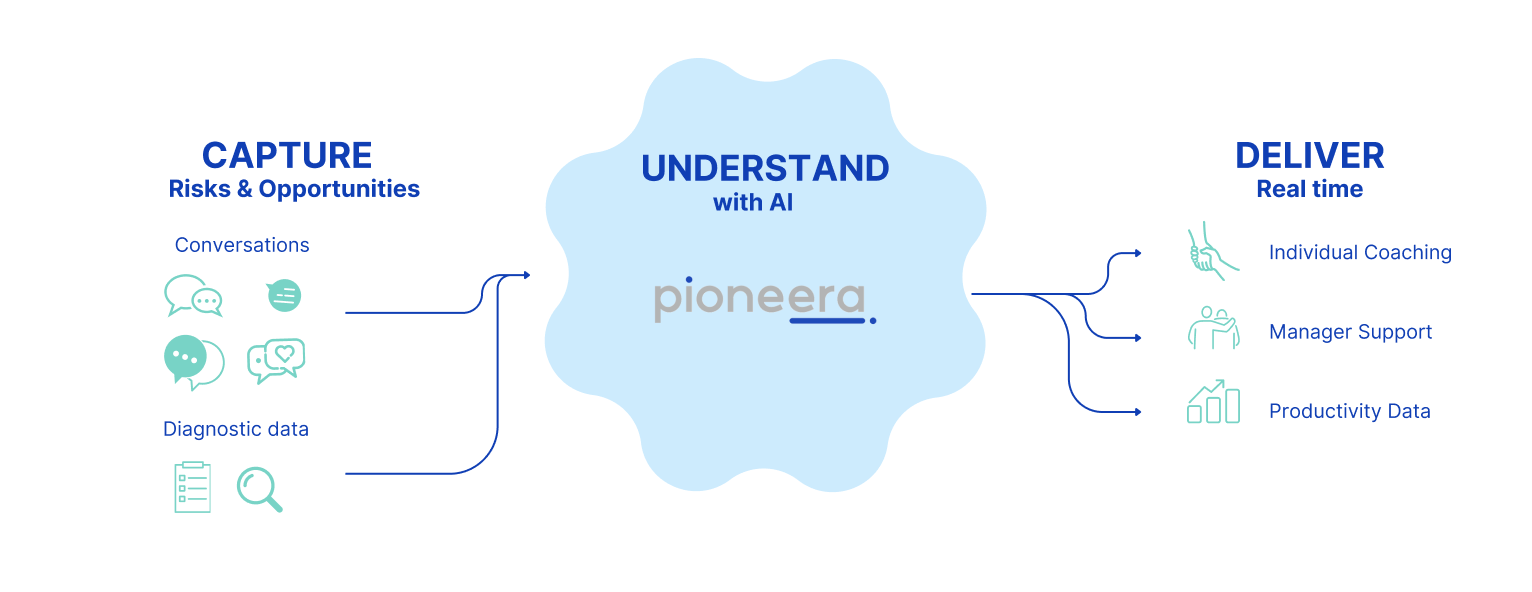 Understand with AI 