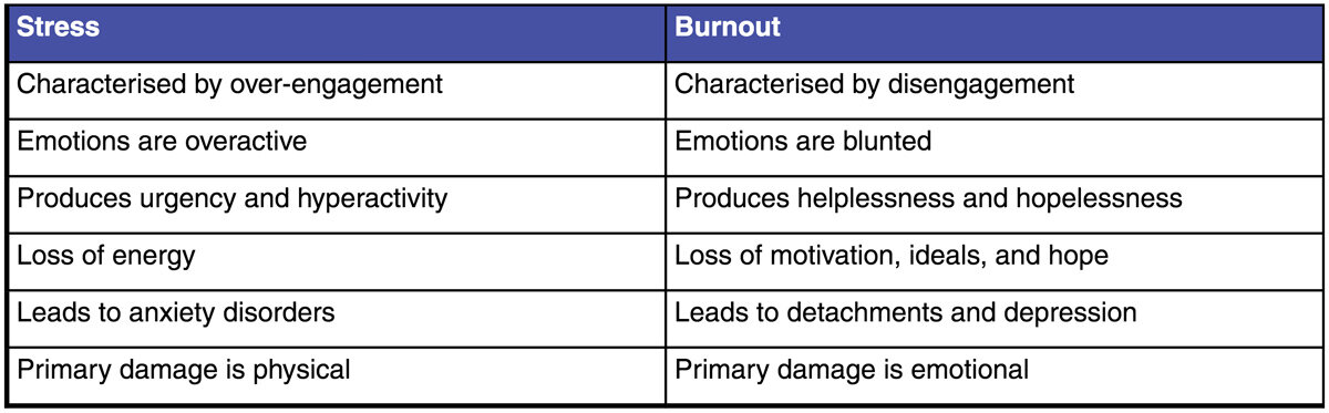 stress-burnout-table.jpg
